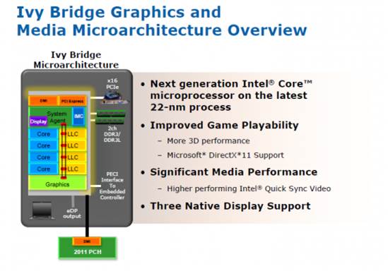 Intel Ivy Bridge Hybrid Series
