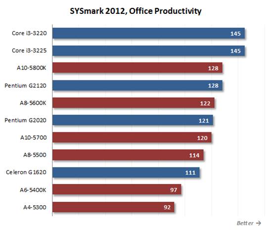 Office Productivity scenario