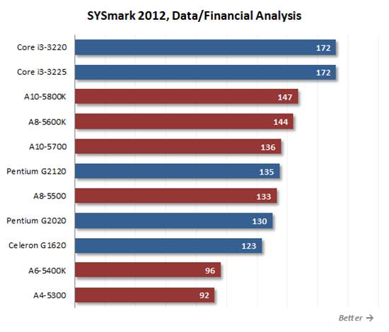 Data / Financial Analysis scenario