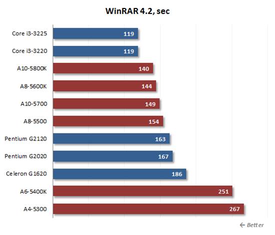 WinRAR archive using maximum compression rate 