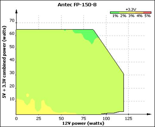 The Antec FP 150-8’s power