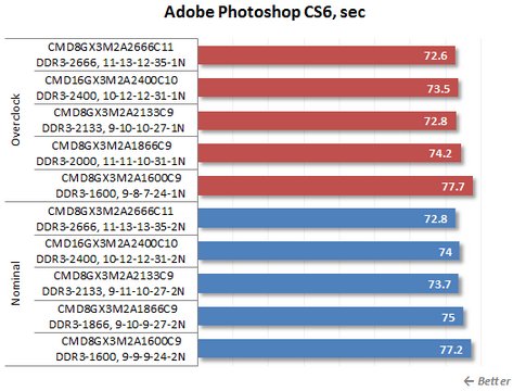 Adobe Photoshop CS6, second