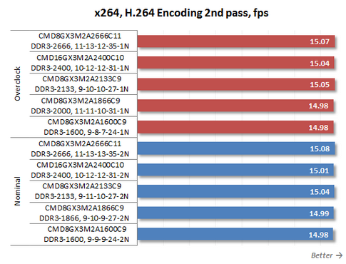 X24, H.264 Encoding second pass, fps