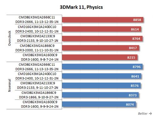 3D Mark 11, physics