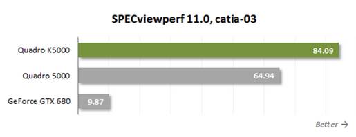 SPECviewperf 11.0, catia-03
