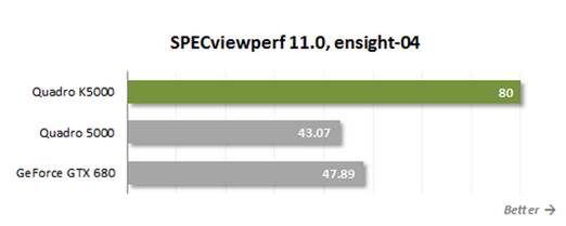 SPECviewperf 11.0, ensight-04