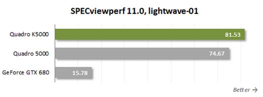 SPECviewperf 11.0, lightware-01