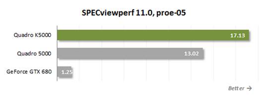 SPECviewperf 11.0, proe-05