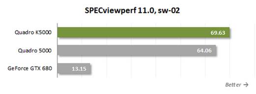 SPECviewperf 11.0, sw-02