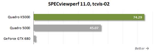 SPECviewperf 11.0, tcvis-02