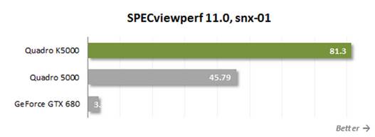 SPECviewperf 11.0, snx-01