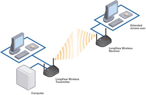 Move your router someplace where it’s less likely to experience interference
