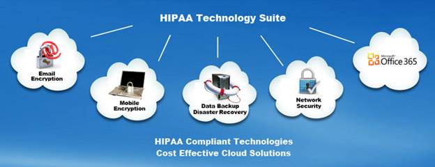 HIPAA Technology Suite