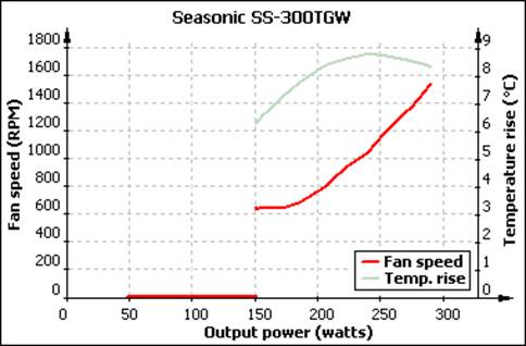 This model does not prevent us from measuring its fan's speed.