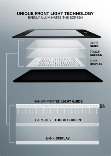 Kindle Paperwhite’s front light technology