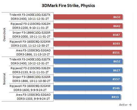 3Dmark Fire Strike