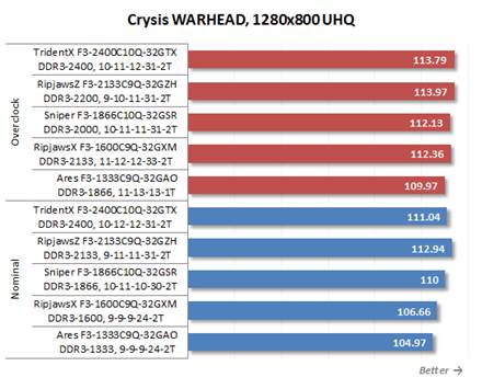 Crysis WARHEAD, 1280x800 UHQ