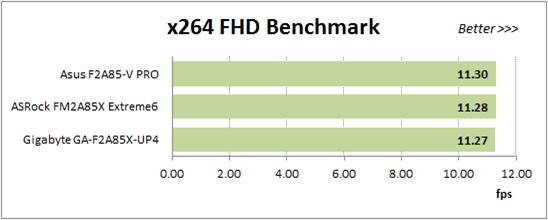 The x264 FHD Benchmark v1.0.1 (64bit) allows comparing the system performance