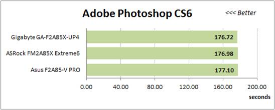 Adobe Photoshop CS6 performance