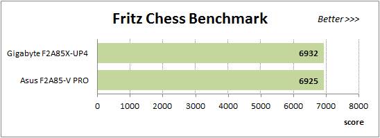 Fritz Chess Benchmark Utility