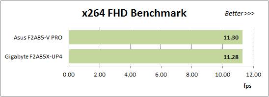 X264 FHD Benchmark v1.0.1 Test