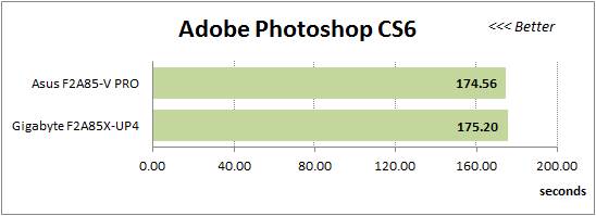 Measure the performance in Adobe Photoshop CS6