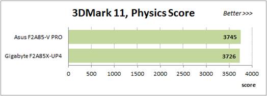 3DMark11 CPU test - Physics Score
