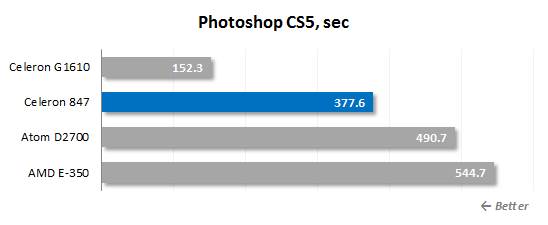 Benchmark the performance in Adobe Photoshop CS6