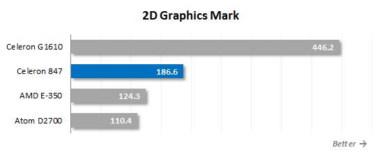 2D graphics performance