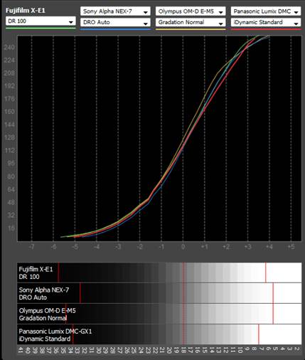 Default tone curve