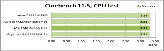 Cinebench 11.5 benchmark