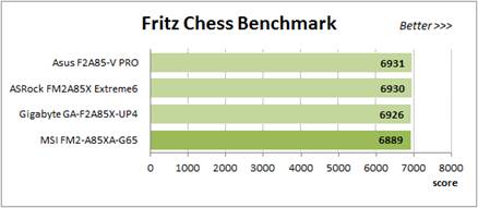 Testing with Fritz Chess Benchmark