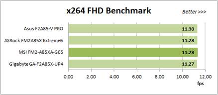 x264 FHD Benchmark test