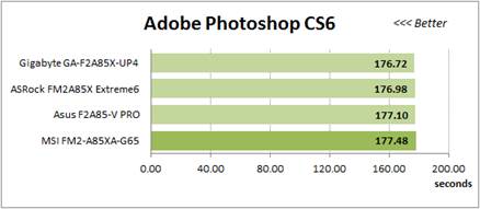 Adobe Photoshop CS6 test