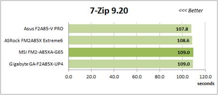 7-Zip 9.20 test