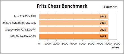 Fritz Chess Benchmark test