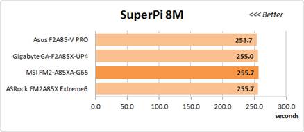 SuperPi 8M test
