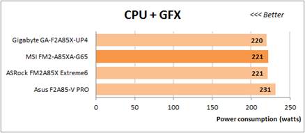 CPU + GFX
