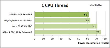 1 CPU Thread