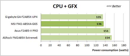 CPU + GFX