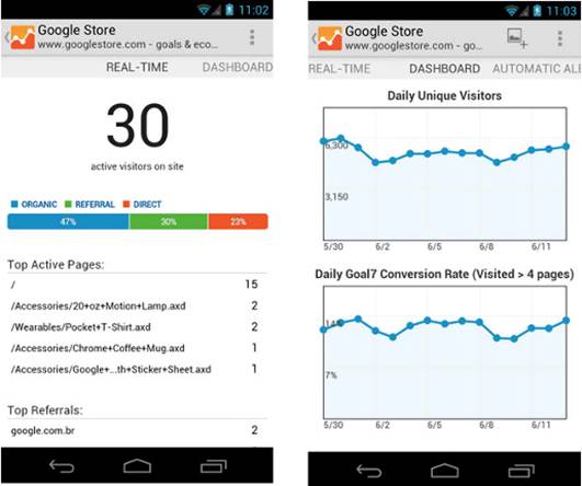 Google Analytics - Gain insight into your website visitors