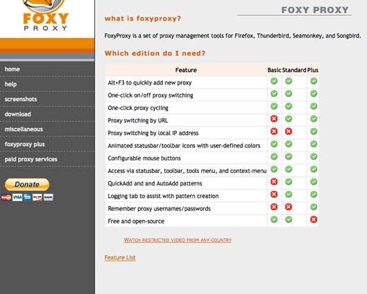 If you wish to alter your web proxy address, Foxy Proxy is useful