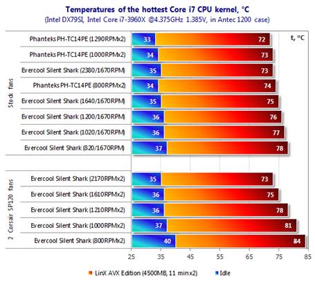 Cpu Cooler Comparison Chart