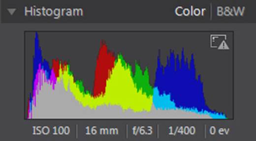 The histogram is a graphical representation of the color tones that comprise the image you are viewing/editing.
