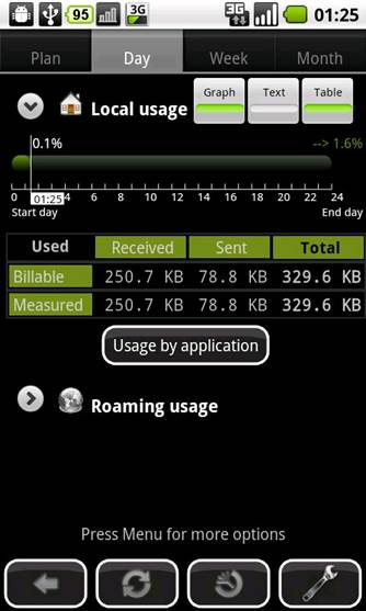 Avoid a nasty shock at bill time by tracking your 3G use with 3G Watchdog Pro