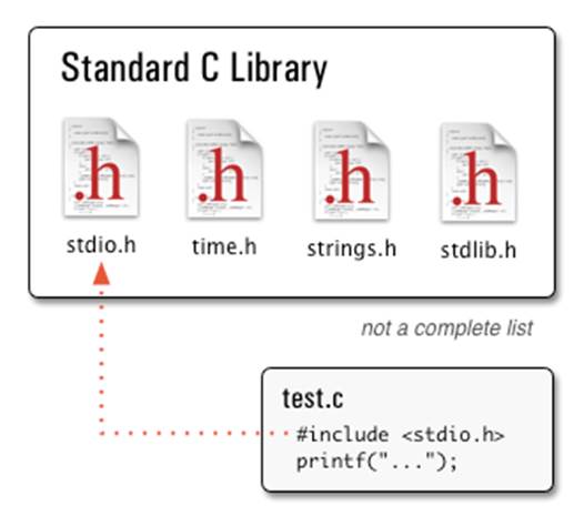 standard C library