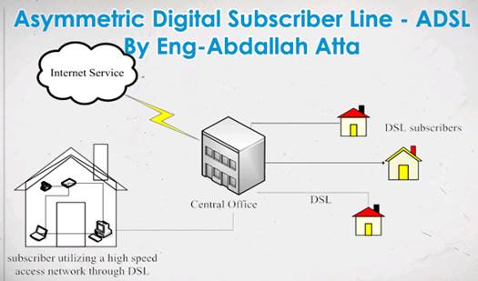 Asymmetric digital subscriber line (ADSL)