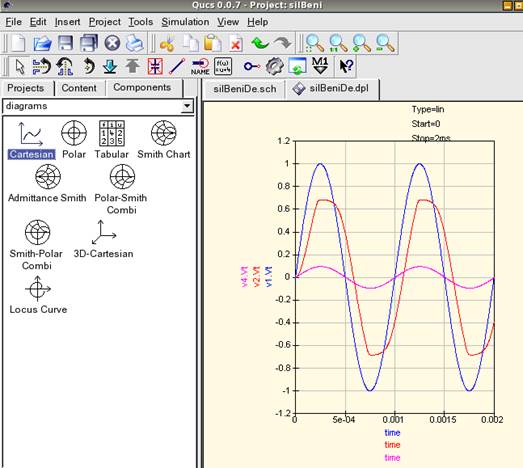 Figure 4: A graphical output
