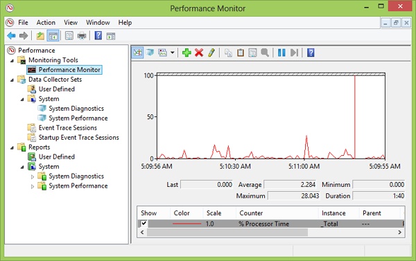 Windows 8 Performance Monitor