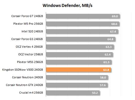 Windows Defender speed